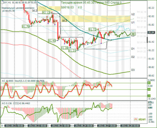 forex-dxy-27082012.png