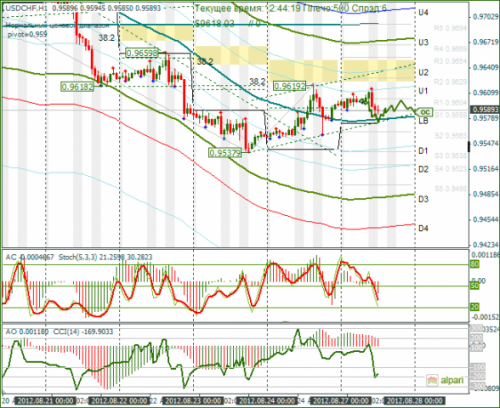 forex-usdchf-27-08-2012.png