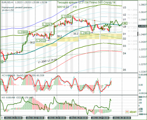 forex-eurusd-27-08-2012.png