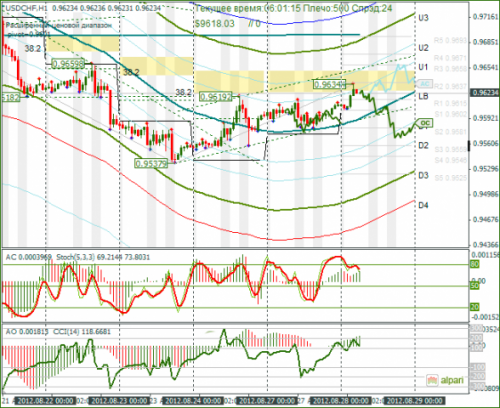 forex-usdchf-28082012.png