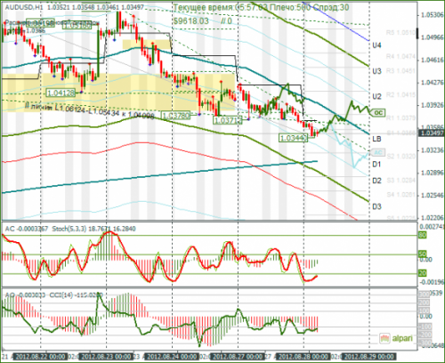 forex-audusd-28082012.png