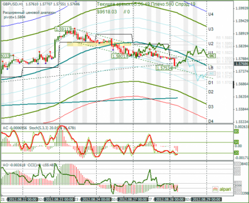 forex-gbpusd-28082012.png