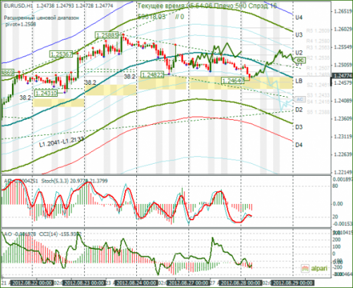 forex-eurusd-28082012.png