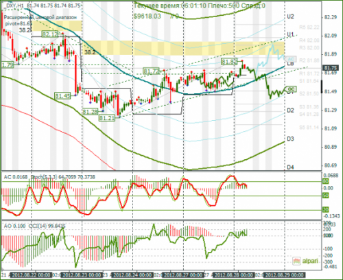 forex-dxy-28082012.png