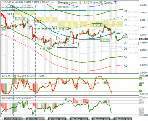 forex-usdchf-28-08-2012.png