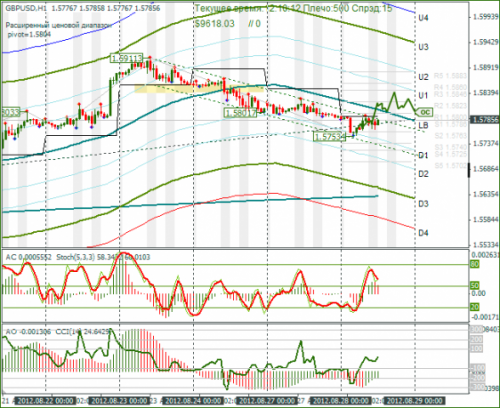 forex-gbpusd-28-08-2012.png