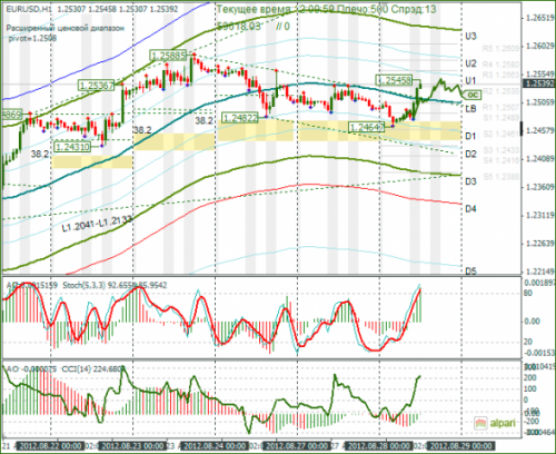 forex-eurusd-28-08-2012.png