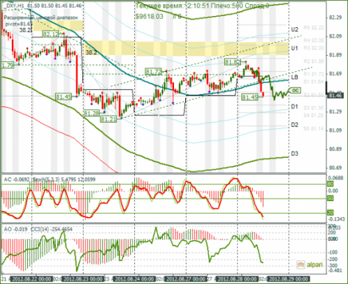 forex-dxy-28-08-2012.png