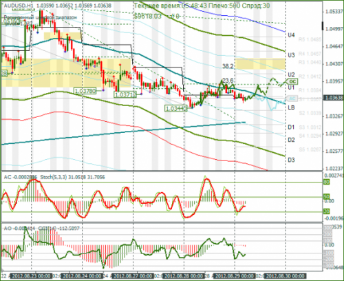 forex-audusd-29082012.png