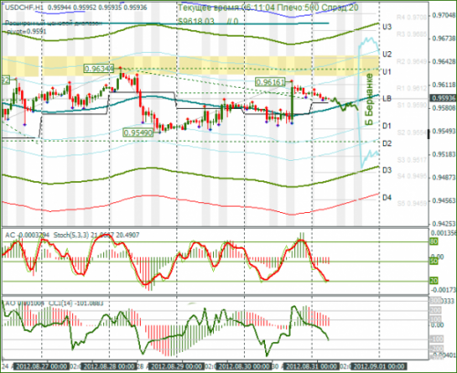 forex-usdchf-31082012.png