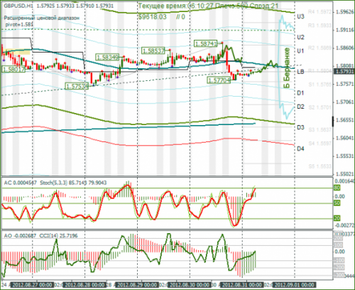 forex-gbpusd-31082012.png