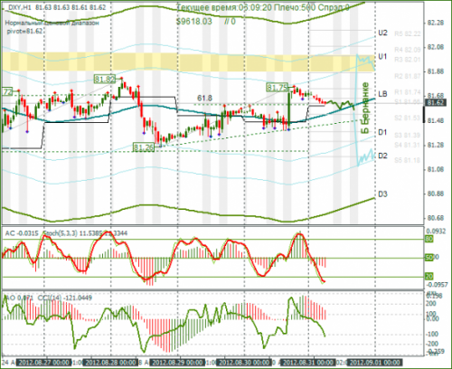 forex-dxy-31082012.png