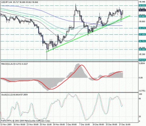 usd_jpy_18_12.gif