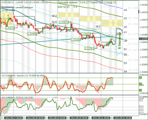 forex-audusd-31-08-2012.png