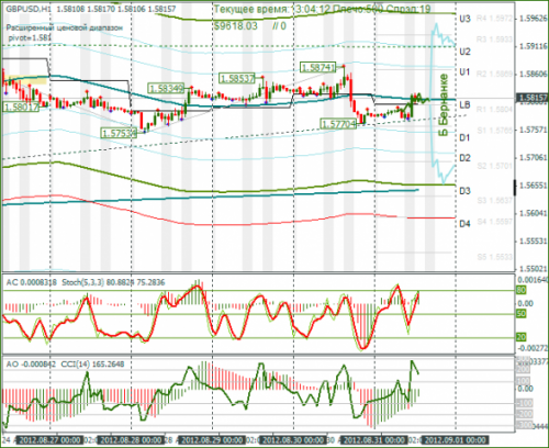 forex-gbpusd-31-08-2012.png