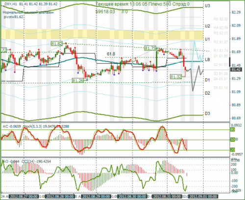 forex-dxy-31-08-2012.png