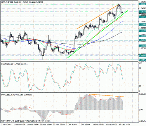 usd_chf_18_12.gif