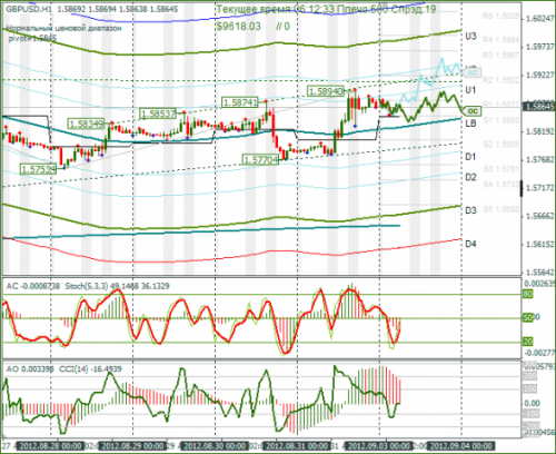 forex-gbpusd-03092012.png