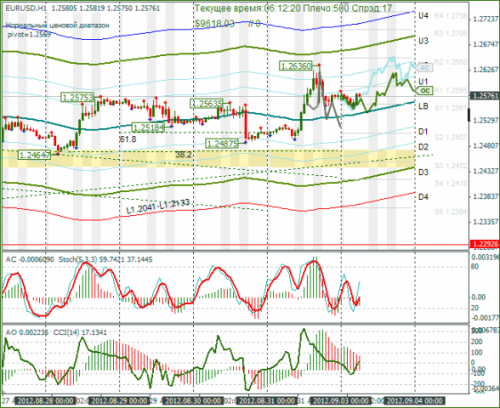 forex-eurusd-03092012.png