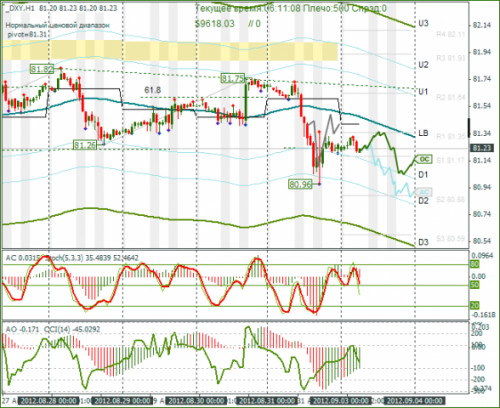 forex-dxy-03092012.png
