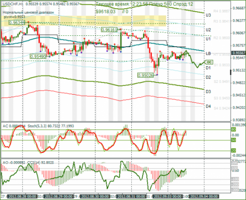 forex-usdchf-03-09-2012.png