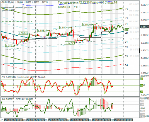 forex-gbpusd-03-09-2012.png