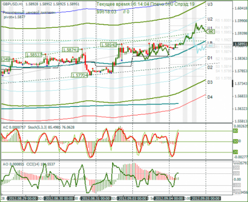 forex-gbpusd-04092012.png