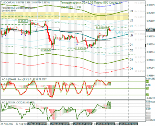 forex-usdchf-05092012.png