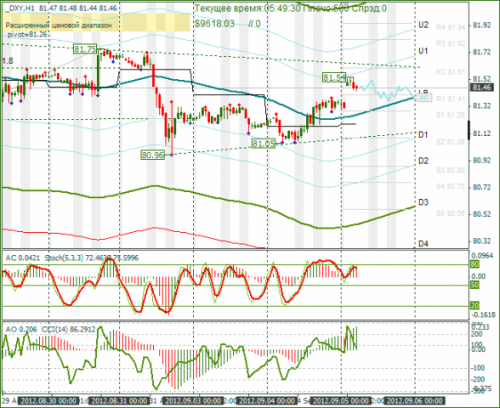 forex-dxy-05092012.png