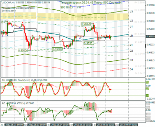 forex-usdchf-06092012.png