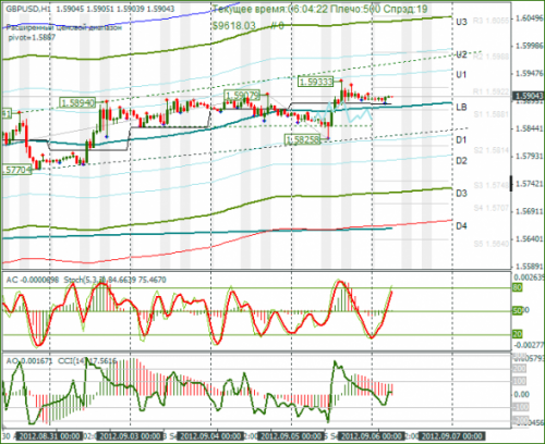 forex-gbpusd-06092012.png