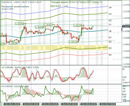 forex-eurusd-06092012.png