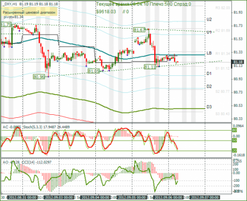 forex-dxy-06092012.png