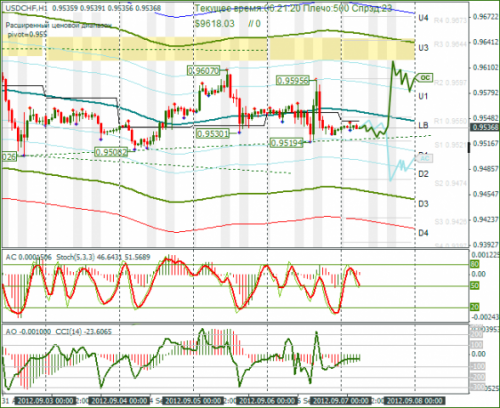 forex-usdchf-07092012.png