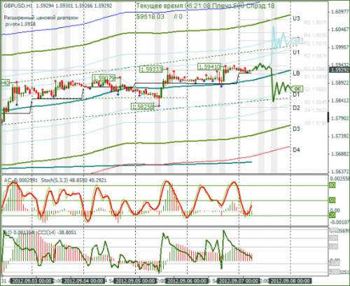 forex-gbpusd-07092012.png