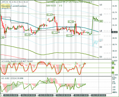 forex-dxy-07092012.png