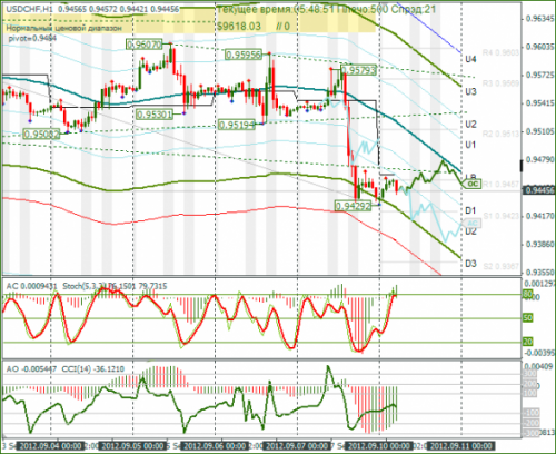 forex-usdchf-10092012.png