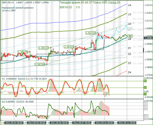 forex-gbpusd-10092012.png