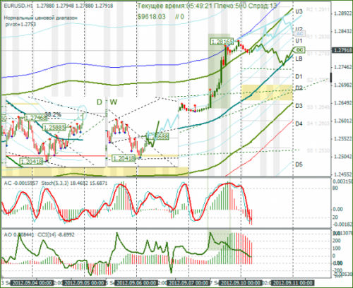 forex-eurusd-10092012.png