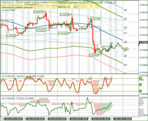 forex-usdchf-10-09-2012.png