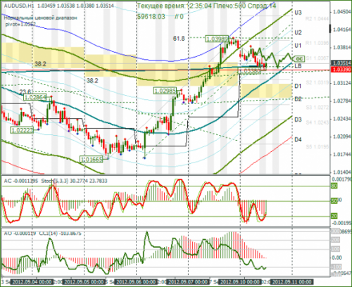 forex-audusd-10-09-2012.png