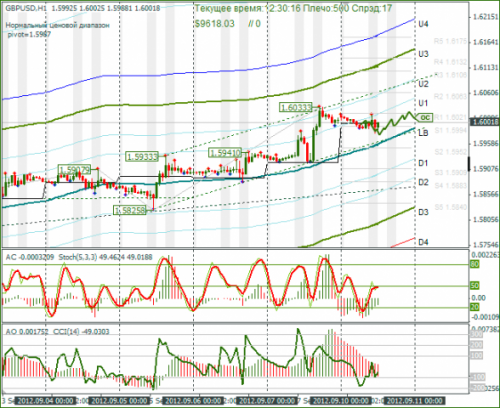 forex-gbpusd-10-09-2012.png