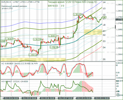 forex-eurusd-10-09-2012.png