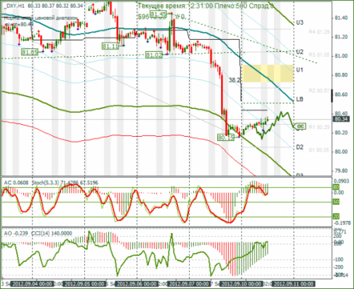 forex-dxy-10-09-2012.png