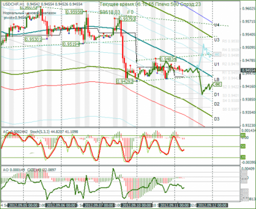forex-usdchf-11092012.png