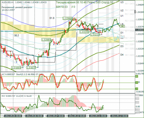 forex-audusd-11092012.png