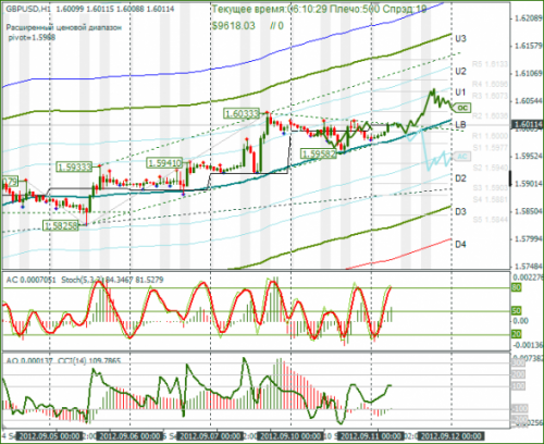 forex-gbpusd-11092012.png