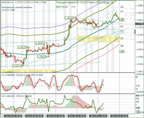 forex-eurusd-11092012.png