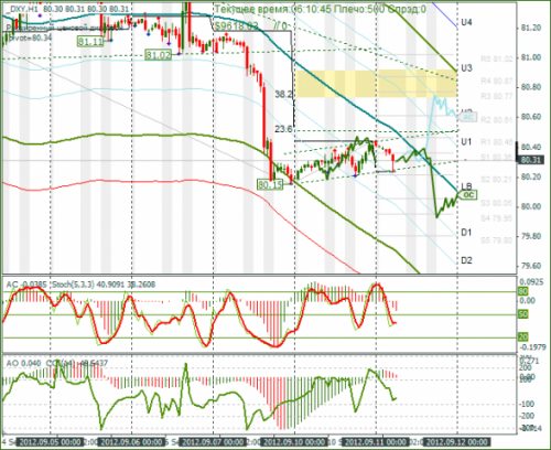 forex-dxy-11092012.png