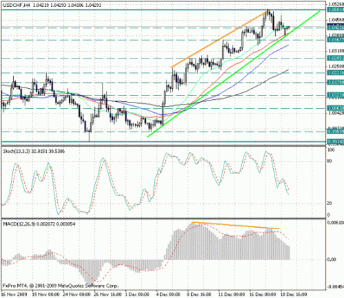 usd_chf_21_12.gif